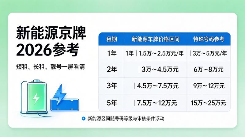 2026年北京市交通政策发布会现场