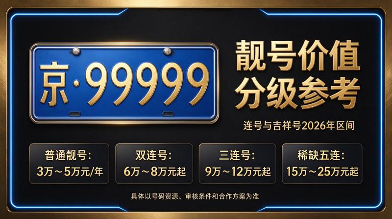 2026年北京京牌照出租业务现场